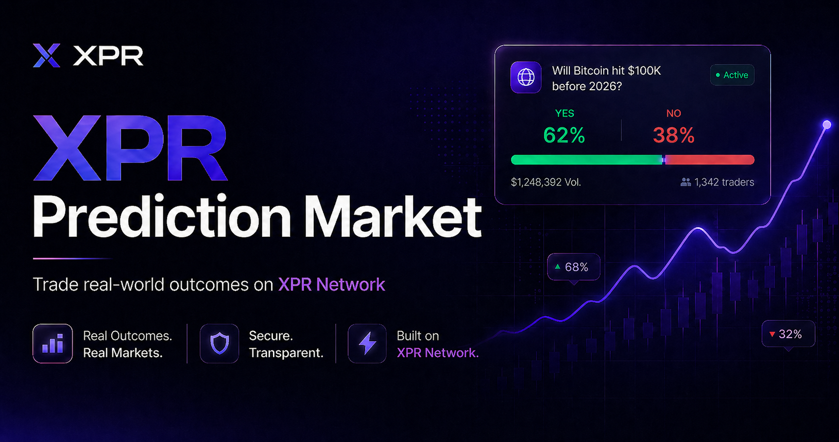 Xpredicts Lab XPR Prediction Market